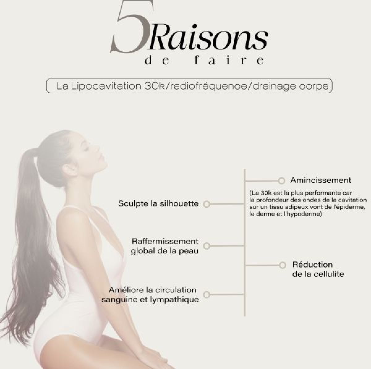 Lipocavitation 30k/radiofréquence /EMS à Louviers (27) Par Romi - Estheca